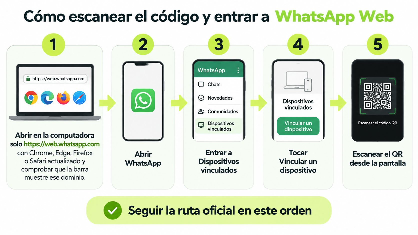 Infografía paso a paso que muestra cómo escanear un código QR para iniciar sesión en WhatsApp Web.
