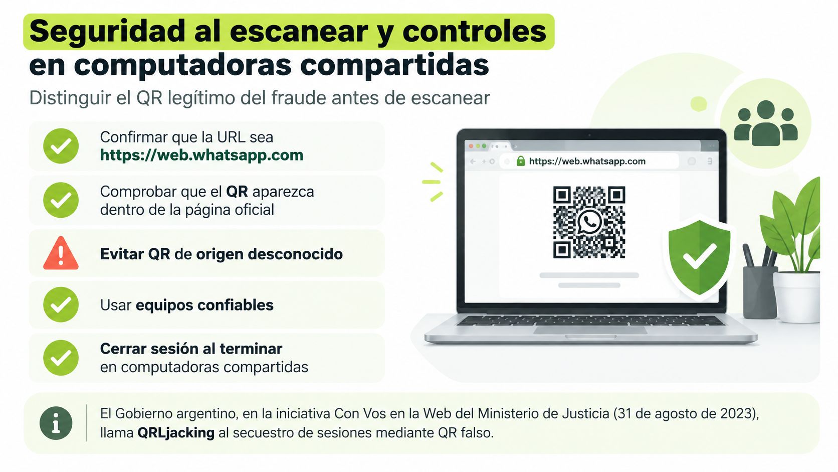 Infografía sobre seguridad al escanear códigos QR en WhatsApp Web para prevenir el secuestro de sesiones.