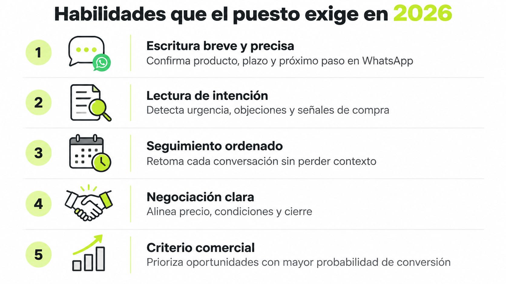 Infografía sobre las cinco habilidades esenciales para un ejecutivo de ventas en el año 2026.