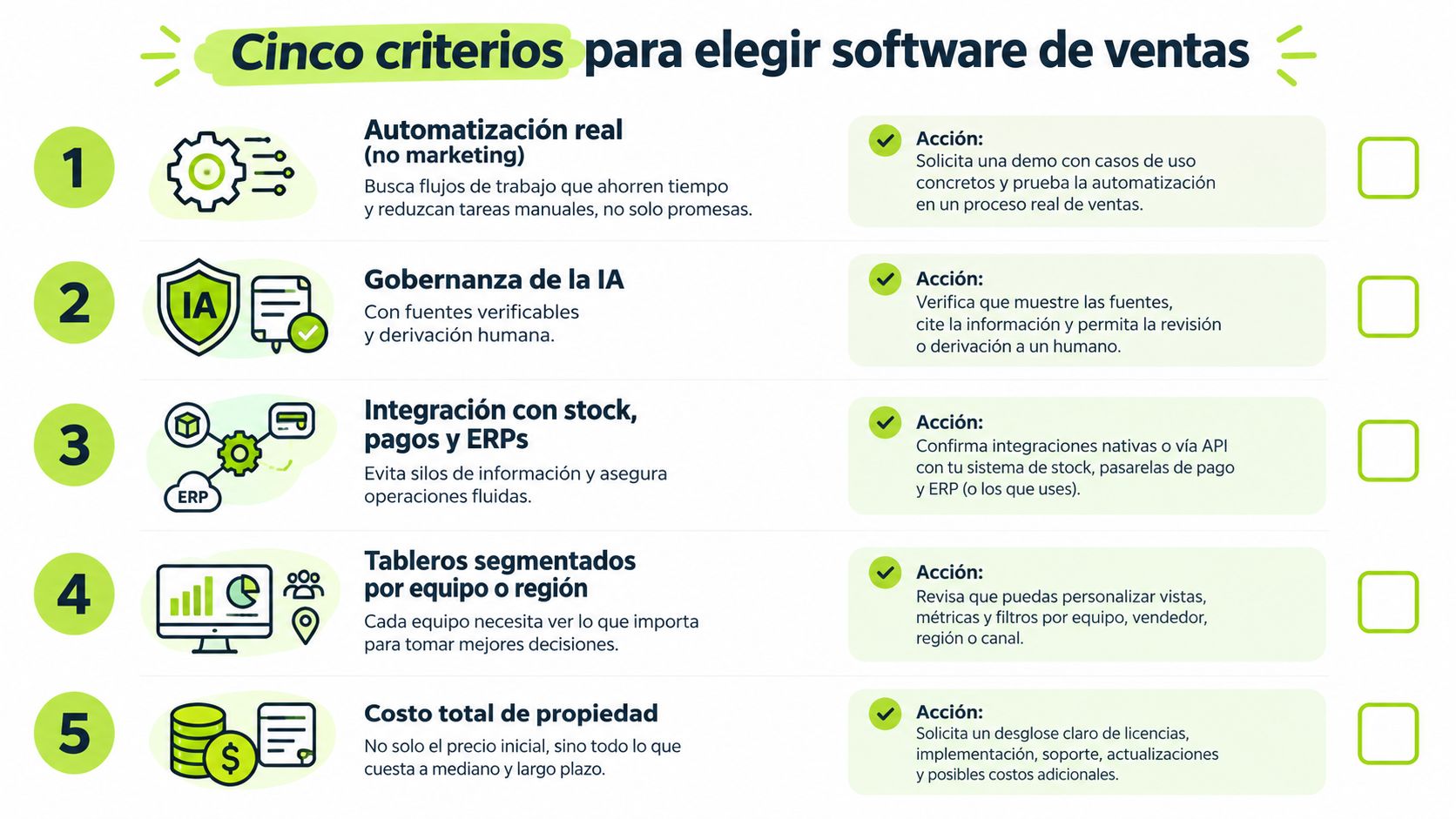 Infografía con cinco criterios esenciales para seleccionar un software de ventas eficiente para empresas modernas.
