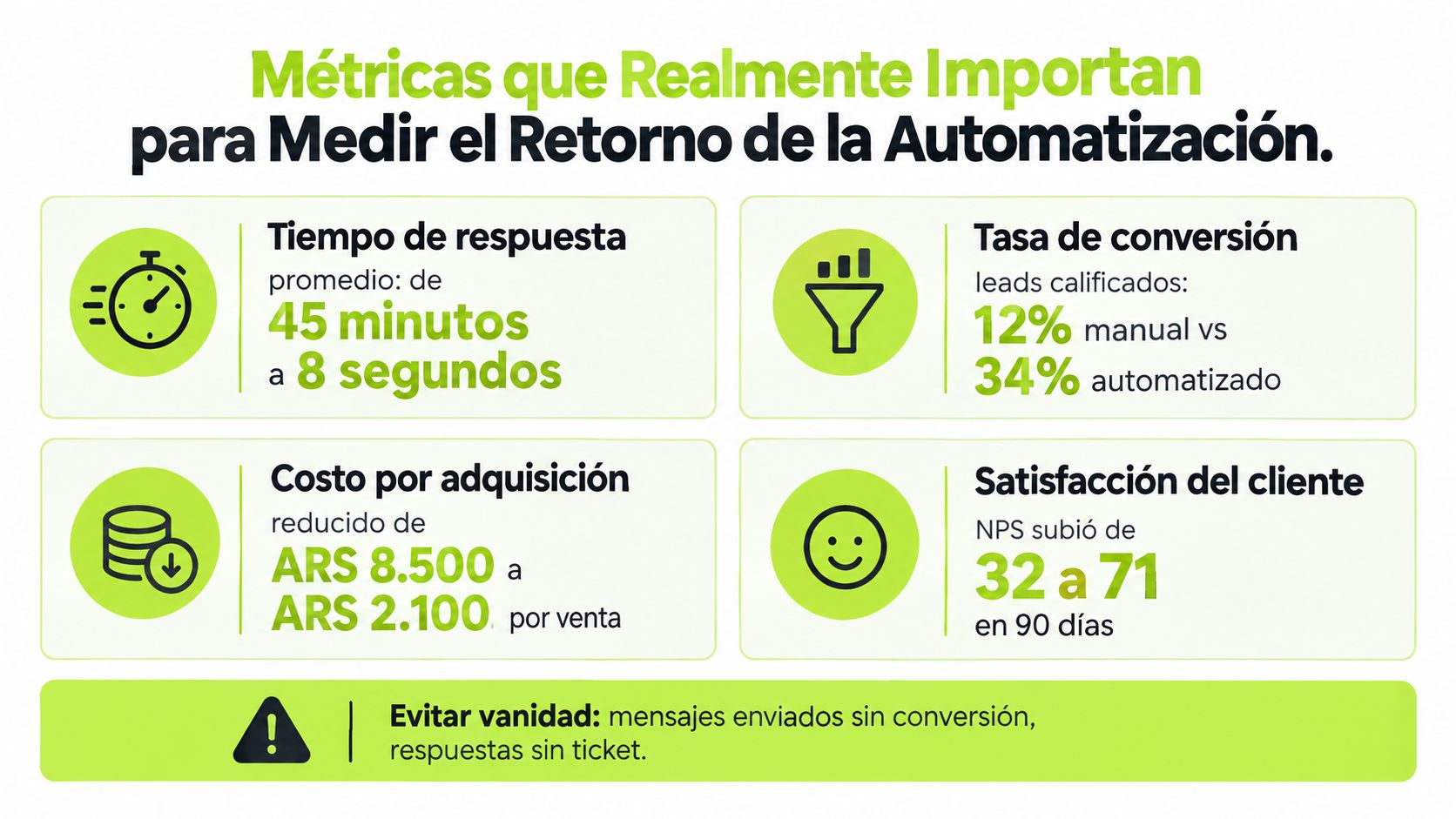 Infografía sobre métricas clave para medir el retorno de inversión en estrategias de automatización de marketing.