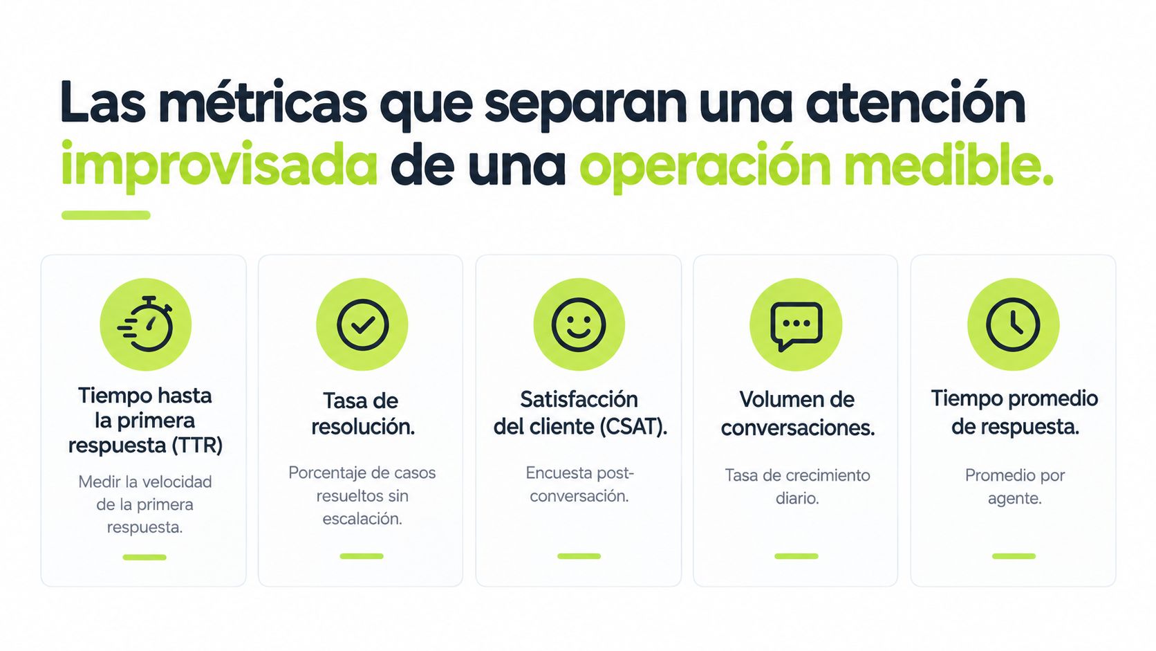 Infografía que muestra cinco métricas esenciales para medir la calidad y eficiencia de la atención al cliente.